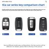 For Kia K3 K5 Sportage KXCross KX5 K2 Sorento KX3 Stonic K4 Key Fob Cover Case Protector