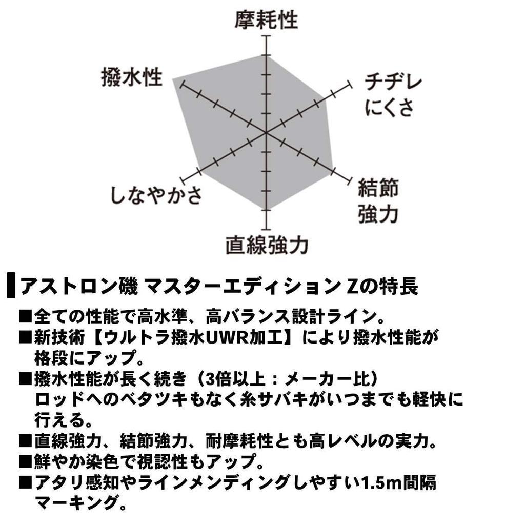 Daiwa Nylon Line Astron Iso Master Edition Z 140m Clear Color No. 3.25 (with Marking)