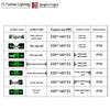 FSL LED Emergency Exit Sign Light