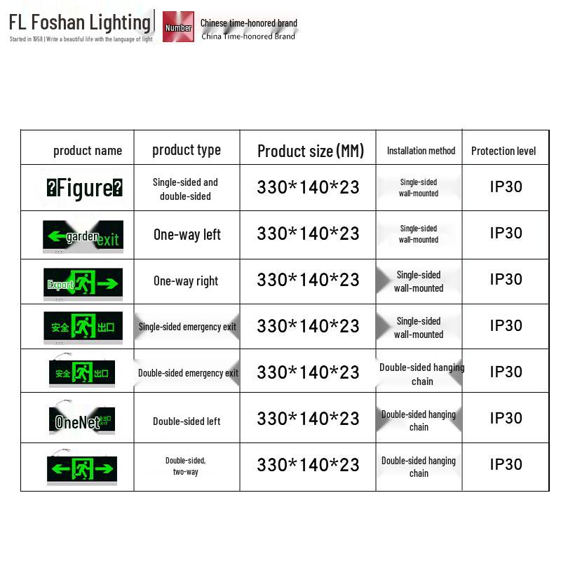 FSL LED Emergency Exit Sign Light