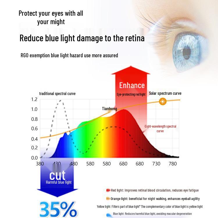 Eye-Protecting Low Blue Light Anti-Glare Recessed Spotlight (7550)