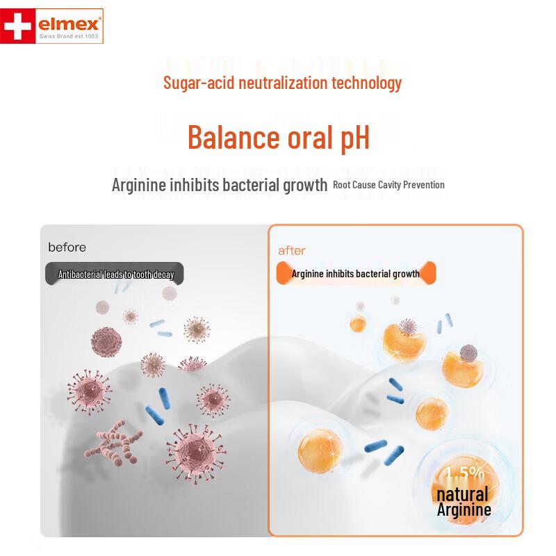 ELMEX Anti-Cavity & Gum Care Toothpaste