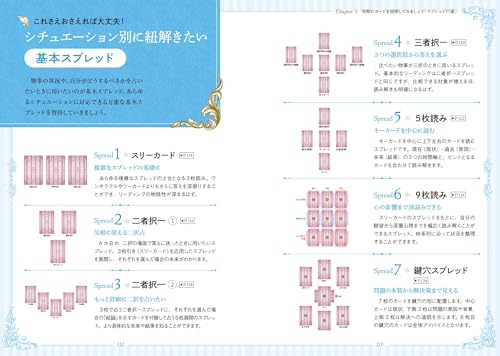 The Most Useful Lenormand Card Reading: A Collection of Practical Spreads To Improve Your Reading Skills.