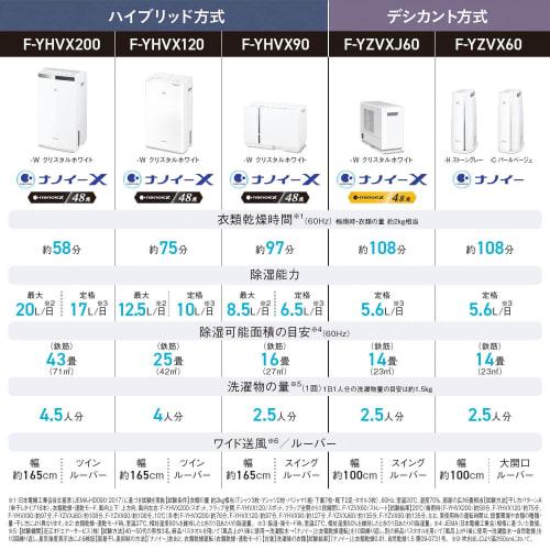 Panasonic Clothes Drying Dehumidifier Stone Gray F-YZVX60-H Equipped with Nanoe ~14 tatami Lightweight Basic Type