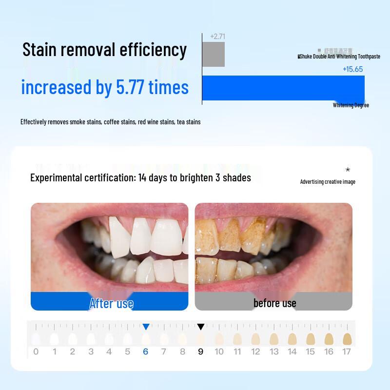 Shuke Double Anti-Whitening Toothpaste