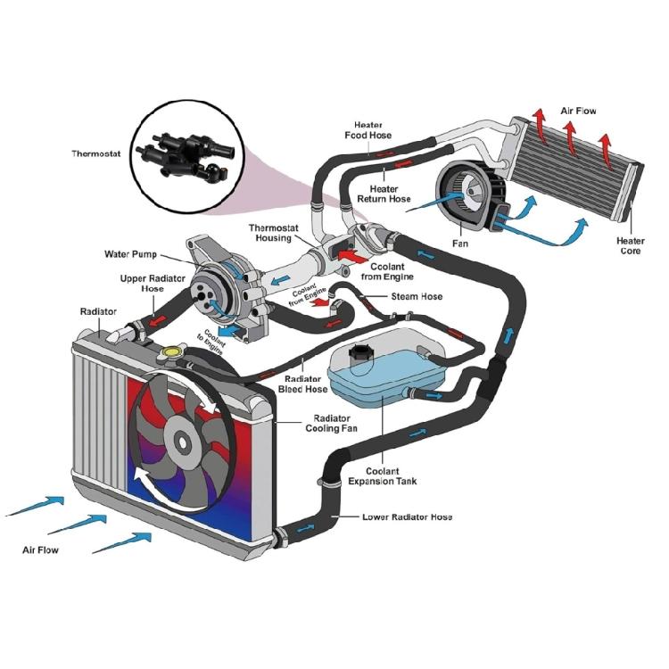 Ersatzthermostat mit Gehäuse Auto Motor Kühlmittel Thermostatgehäuse Baugruppe Autozubehör