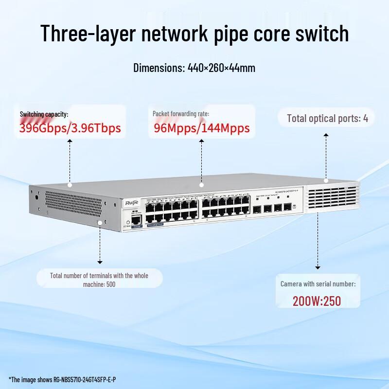 

Ruijie RG-NBS5710-24GT4SFP-E-P 24-Port Gigabit Layer 3 Managed PoE Core Switch