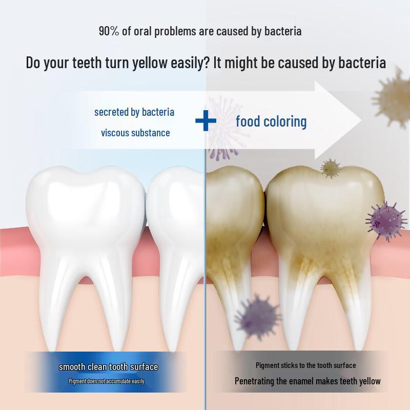 

Bop Active Antimicrobial Peptide Whitening Toothpaste with Fluoride