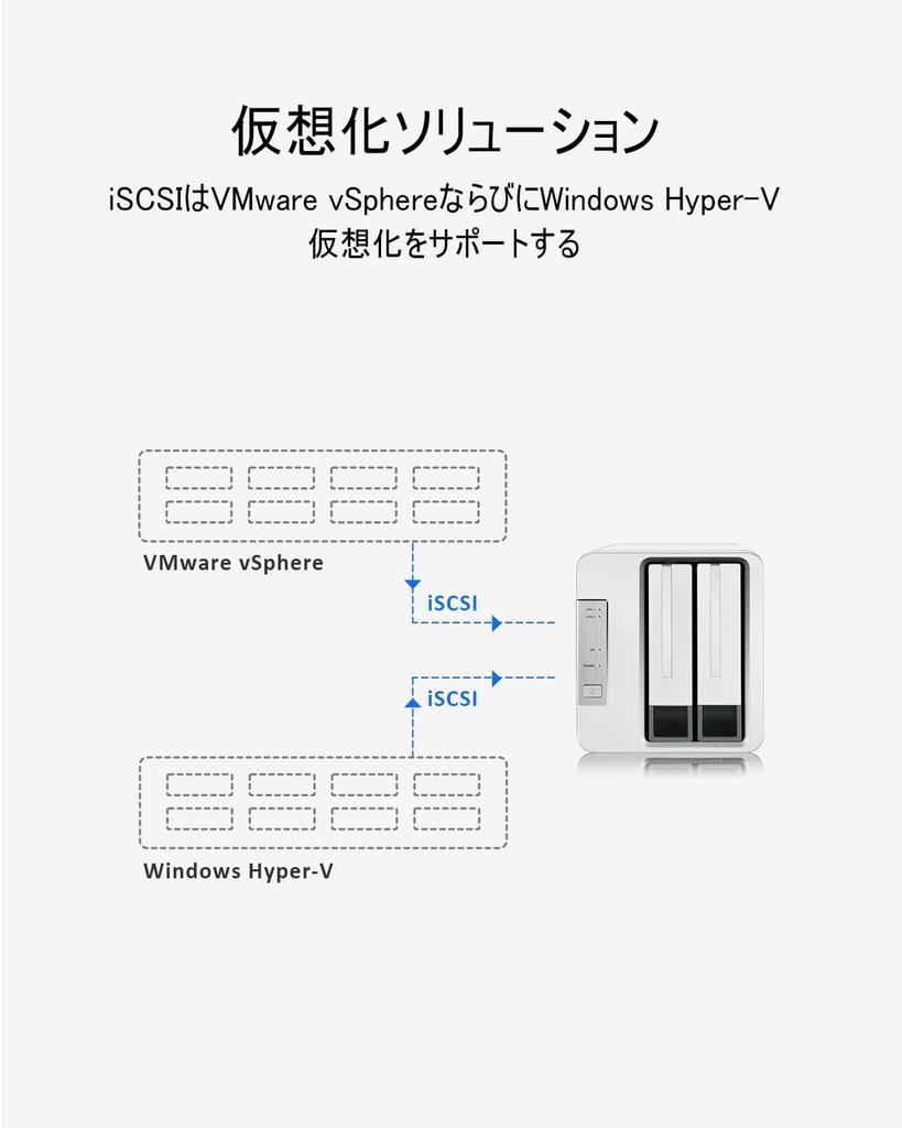 TerraMaster NAS for SMB Equipped with High Performance Celeron N5095 Processor CPU 4GB DDR4 2x Ports Not F2-423 2-bay Quad-core 2.5GbE "HDD Included"