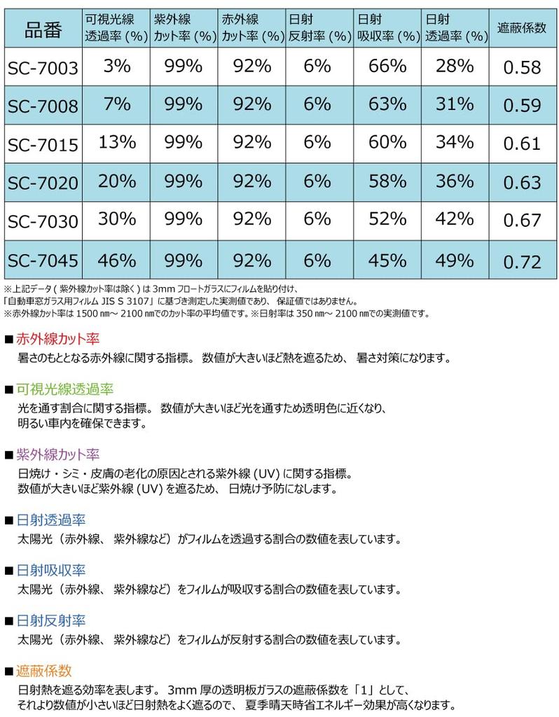 Domestically produced original dyed hard coat film Suzuki Jimny car film Rear set Smoke film Vehicle inspection compliant SC-7020 (20%)