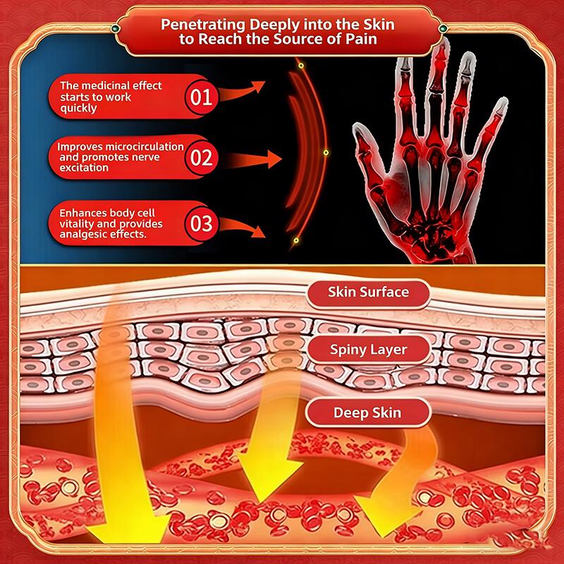 Joint Relief for Fingers: Targets Rheumatism & Swelling