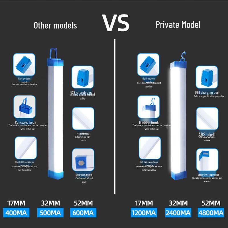 Super Bright LED T5 Emergency Light Tube