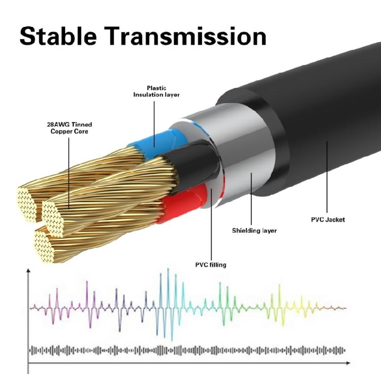 Câble Audio 3,5 mm vers 2 RCA Bidirectionnel pour Transmettre le Son d'Ordinateurs Portables et de Téléphones à des Amplificateurs Cordon 30CM