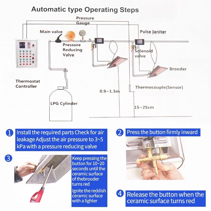 Automatic Heating Incubation Equipment Infrared Gas Brooder Heater Poultry Chicken Duck Ceramics Catalytic Heating Device