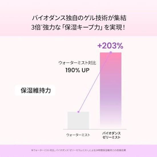Bio Dance Collagen Peptide Jelly Serum Mist (50ml) Toner Moisturizing Essence Pore Elasticity Hydration Inner Dry Skin Pump Korean Cosmetics