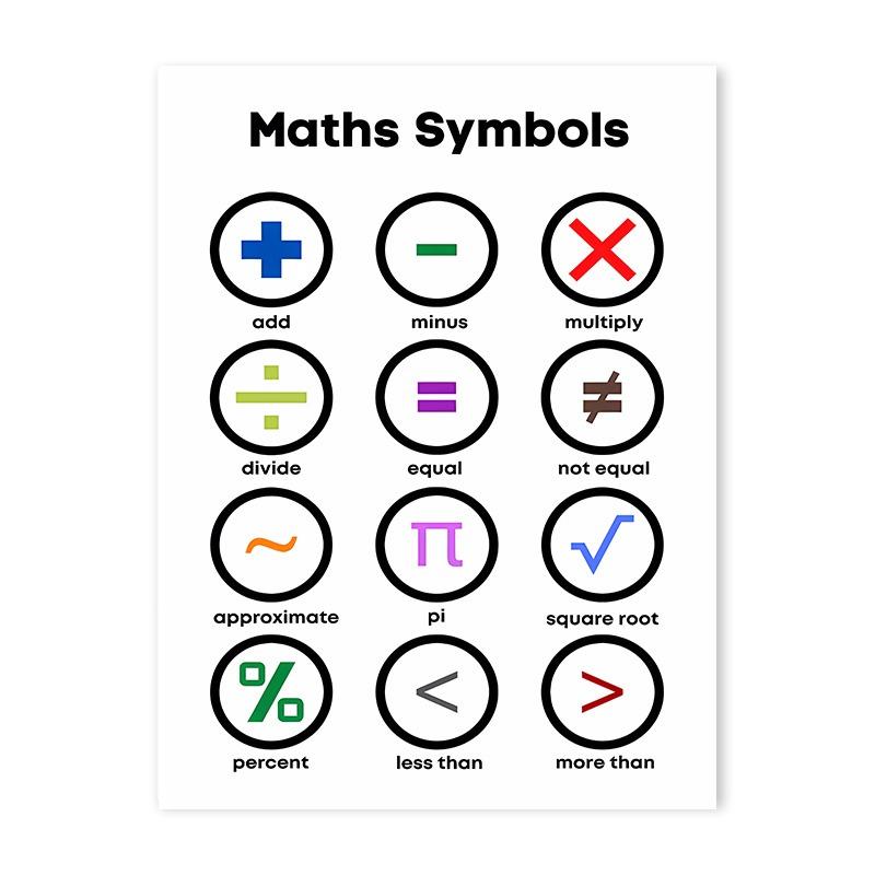 

Красочные детские цифровые погодные настроения познавательное образование холст живопись плакаты детская настенная живопись принт картинка декор детской комнаты 21cm×30cm NoFrame