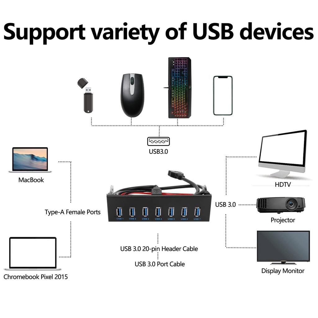 Buerjia 7-Port USB-Hub 5GBS Zoll Laufwerkschacht Computergehäuse CD-ROM Frontblende für USB-Steckerkabel Dual-Chip 1X 19-Pin Header auf 16X 3.0 5.25 CD-ROM + 3.0