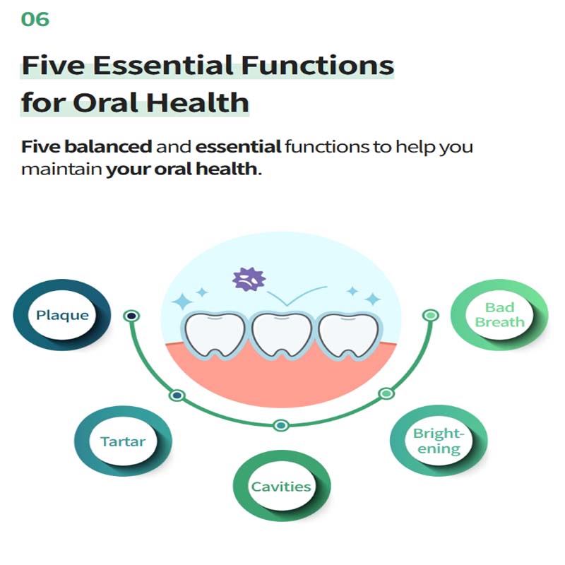 (3ea)Atomy Brighteeth Mint Toothpaste 150g