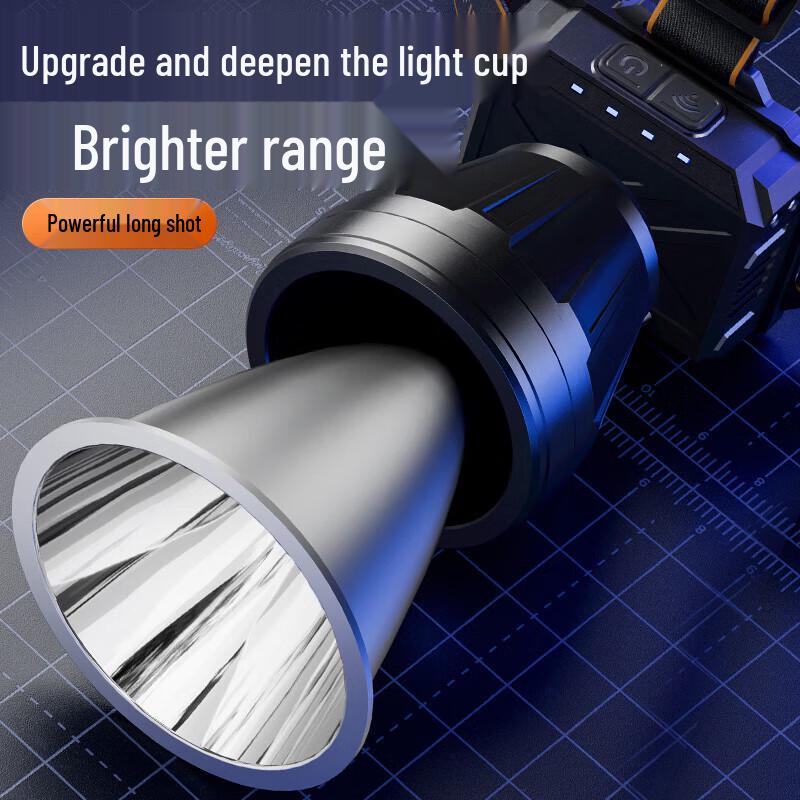 Shenhuo Bright LED Rechargeable Headlamp