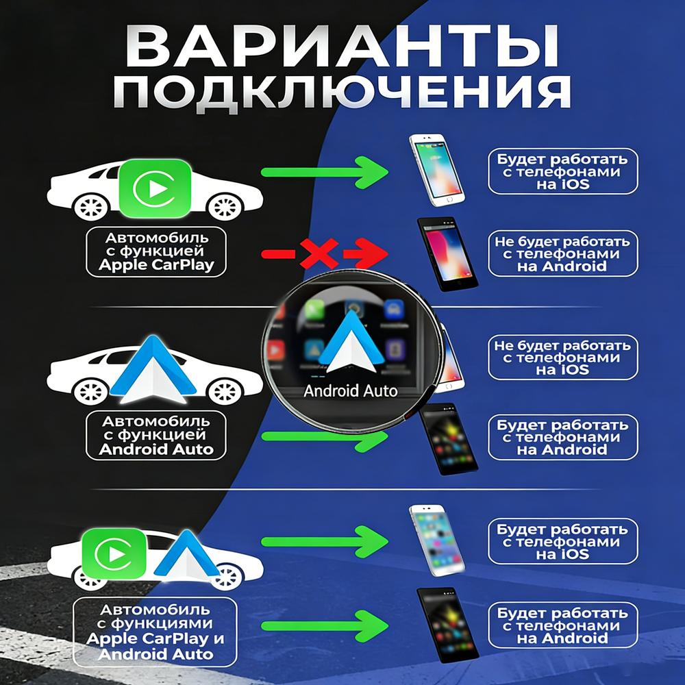 Adapter Wireless CarPlay Android Auto Adapter USB Dongle Smart Mini Box