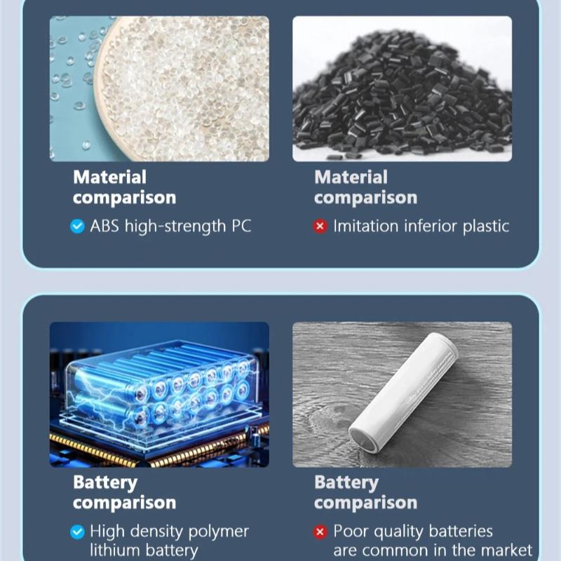 Wireless Handheld Vacuum Cleaner Cordless Handheld Chargeable Auto Vacuum for Home Car Pet Mini Vacuum Cleaner 50000Pa