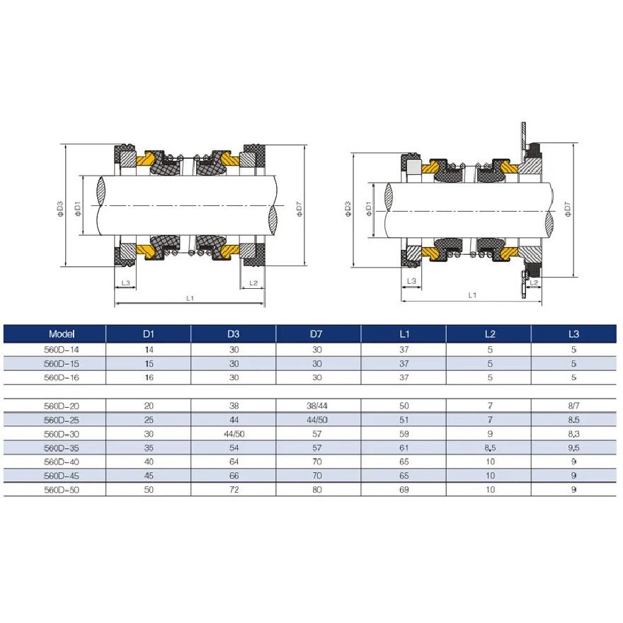560D-20 Double Face Mechanical Seals Shaft Size 20mm Replace To Dual Seal For Pump (Material: CAR/CER/SIC/SIC/NBR)