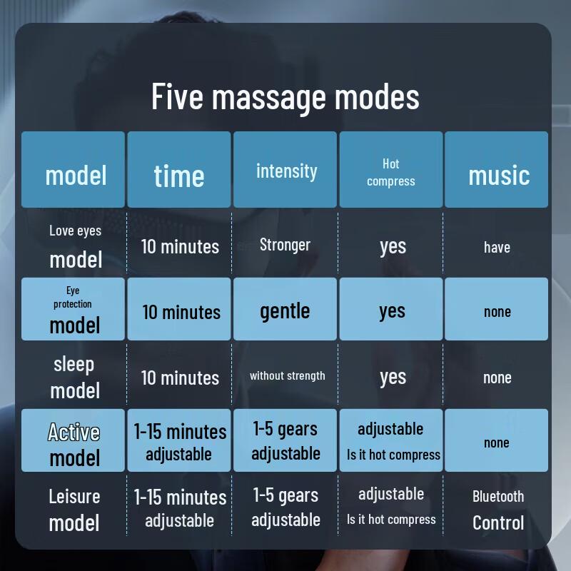 Breo SeeX2 Pro Eye Massager