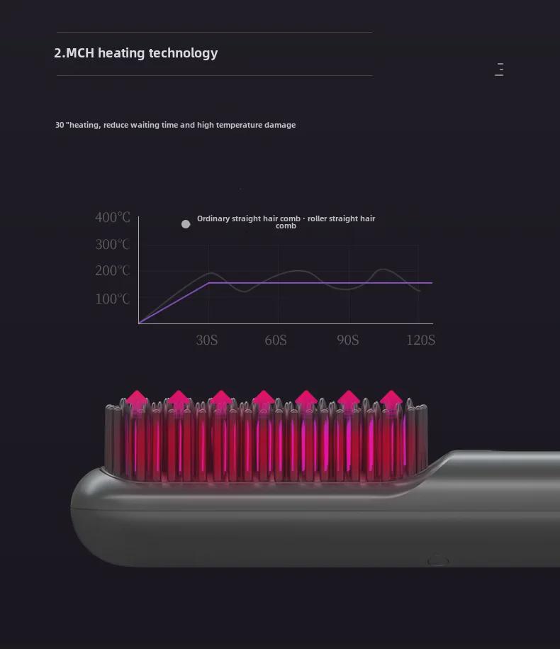 Lowra Rouge Roller Wireless Negative Ion Hair Comb – Damage-Free, Anti-Static, and Portable Electric Straightener.