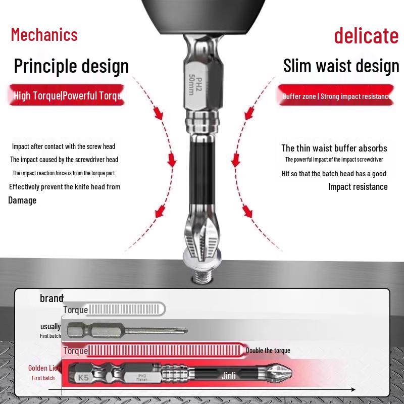 Impact-Resistant Non-Slip Phillips Head Bits: Strong Magnetic, High Hardness, Hex Wind Set for Electric Drills and Screwdrivers.