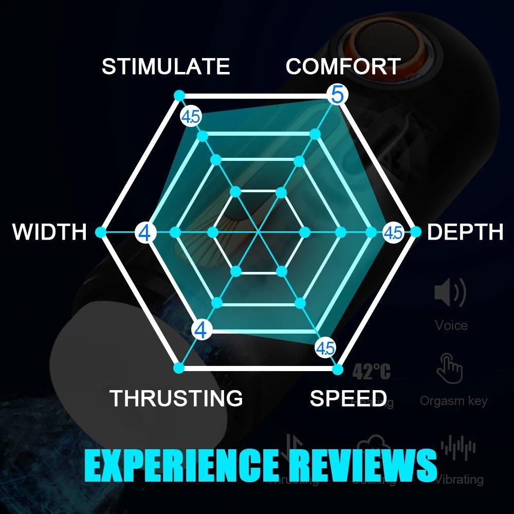 6 IN 1 Masturbation for Men Automatic Telescopic Sucking Blowjob Man Vibrator Masturbator Cup Pussy Real Vagina Sex Toys for Men