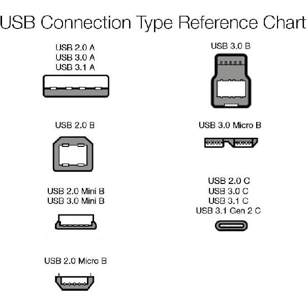 6 FT Type C Charger Fast Charging Cable 2-Pack, USB C Phone Charger for Samsung Galaxy S8 / S9 / S10 Plus Active S10e, S20 / S21 Ultra Plus, Note 8 9