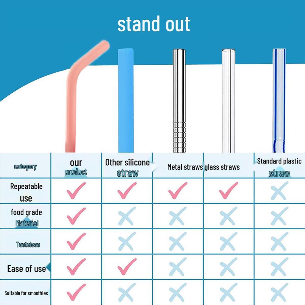 Portable Reusable Food-Grade Silicone Straw - High/Low Temp Resistant & Durable