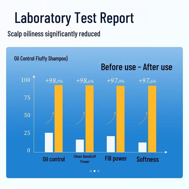 Hefengyu Men's Amino Acid Botanical Shampoo, Earth Scent