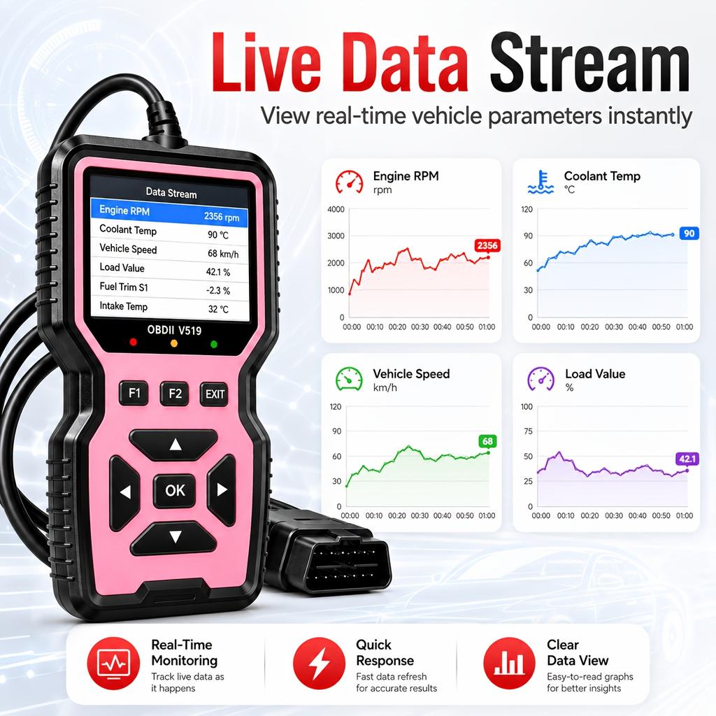 OBD2Scanner for Reading and Clearing Fault Codes and Checking the Engine Light Is Suitable for Most Full-function Car Diagnostic Tools