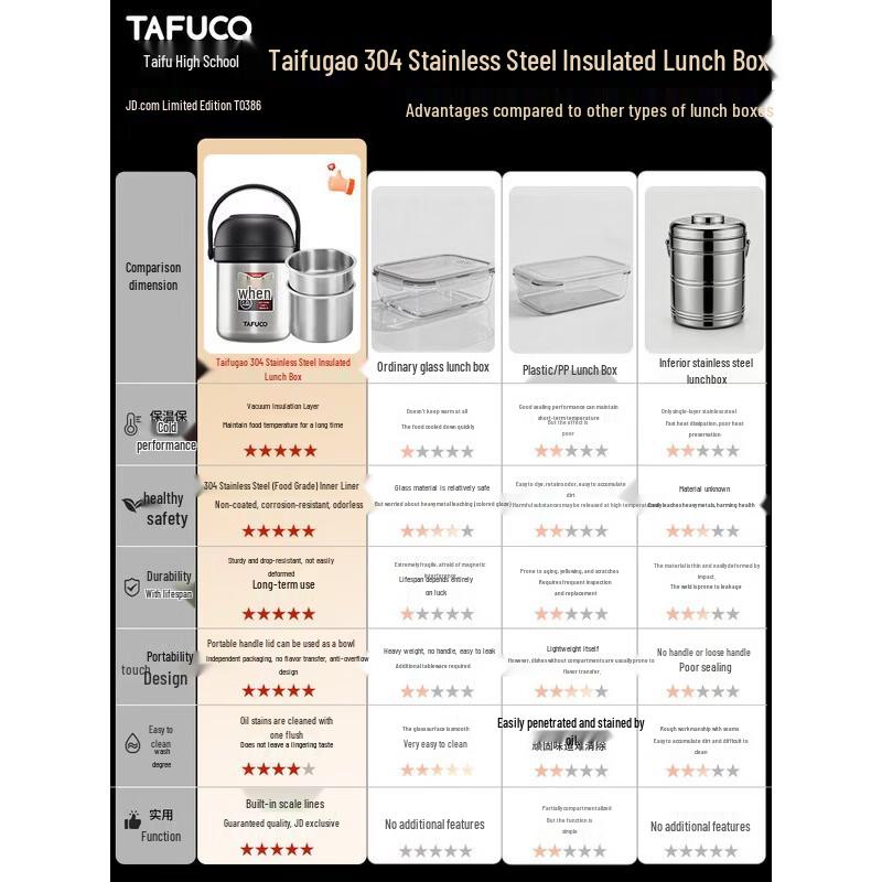 

TAFUCO 304 Stainless Steel Insulated Lunch Box T0386