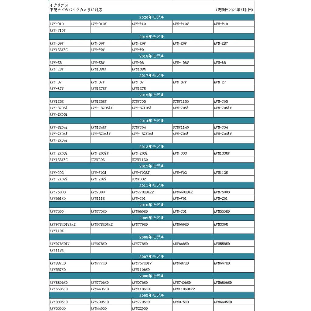 RCA Back Camera/Rear Camera Input Conversion Adapter OTORAM Compatible/Replaceable Toyota/Daihatsu/Eclipse