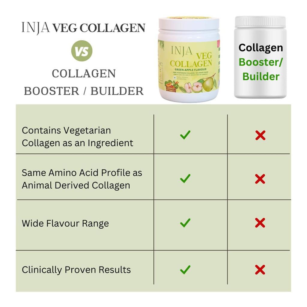INJA Wellness Veg Collagen Supplement Powder 100% Vegetarian, No Added Sugar, Improves Skin and Hair Health, Green Apple Flavour, 150g