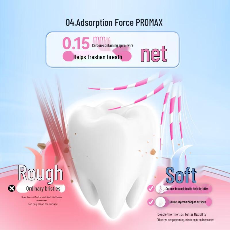 Shuke Enzyme Whitening Toothpaste & 4 Toothbrush Set