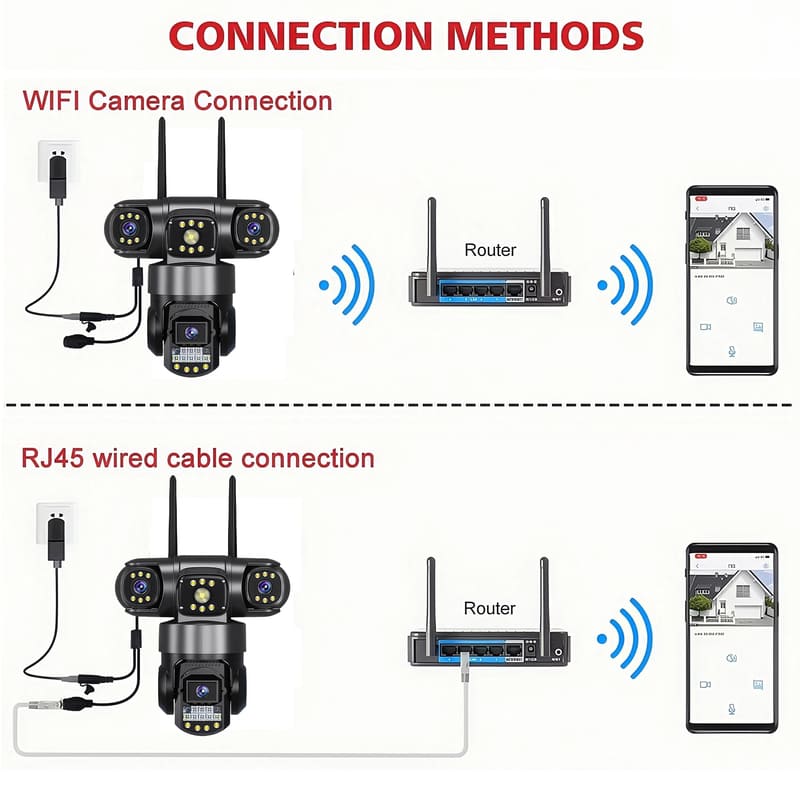12MP Drievoudige Schermen IP66 Buiten HD Nachtzicht Ai Menselijke Detectie WiFi Bewakingscamera V380 Pro 4G SIM-kaart IP Beveiligingscamera