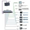 AMX-200 Series Programmable Logic Controller (PLC)