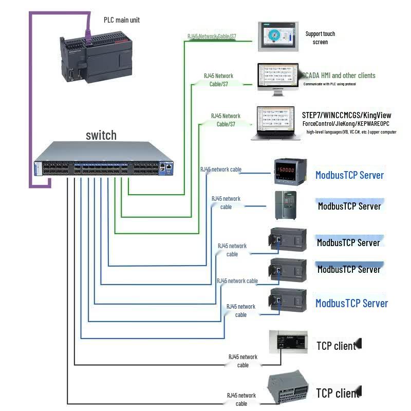 AMX-200 Series Programmable Logic Controller (PLC)