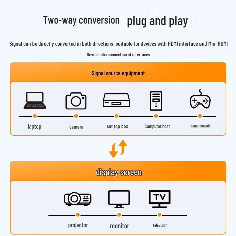 Zhongtian Hengke Mini HDMI To HDMI 4K 60Hz Cable