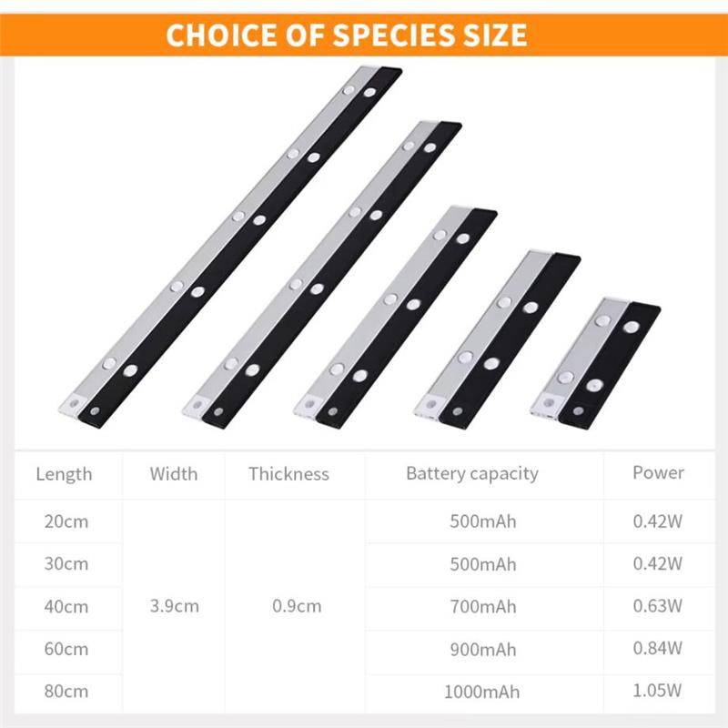 Ultradünnes wiederaufladbares Bewegungssensor-Unterbaulicht USB-LED-Licht Küchenschrank Schlafzimmer Kleiderschrank Innenlichtleiste