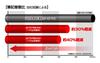Mitsubishi Pencil Jetstream Pen Slate Gray 4&1 Multi-Function 0.7 MSXE510007.61