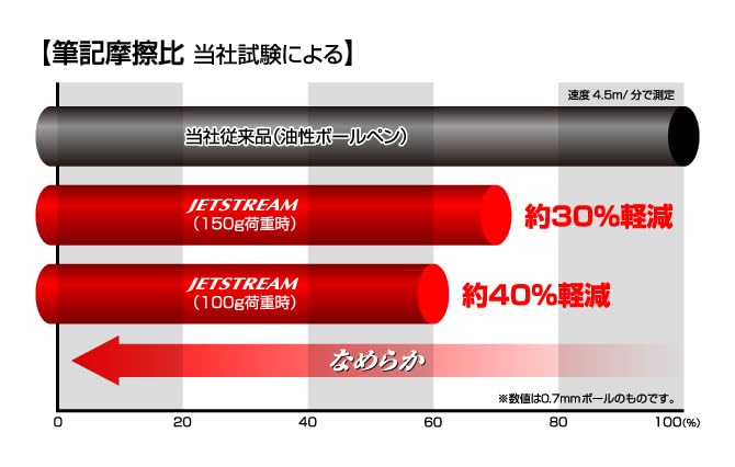 Mitsubishi Pencil Jetstream Pen Slate Gray 4&1 Multi-Function 0.7 MSXE510007.61