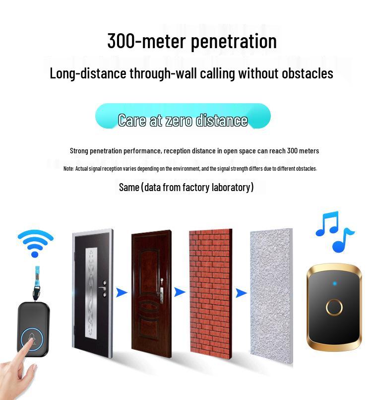 Elderly Care Waterproof Wireless Pager & Remote Doorbell Kit