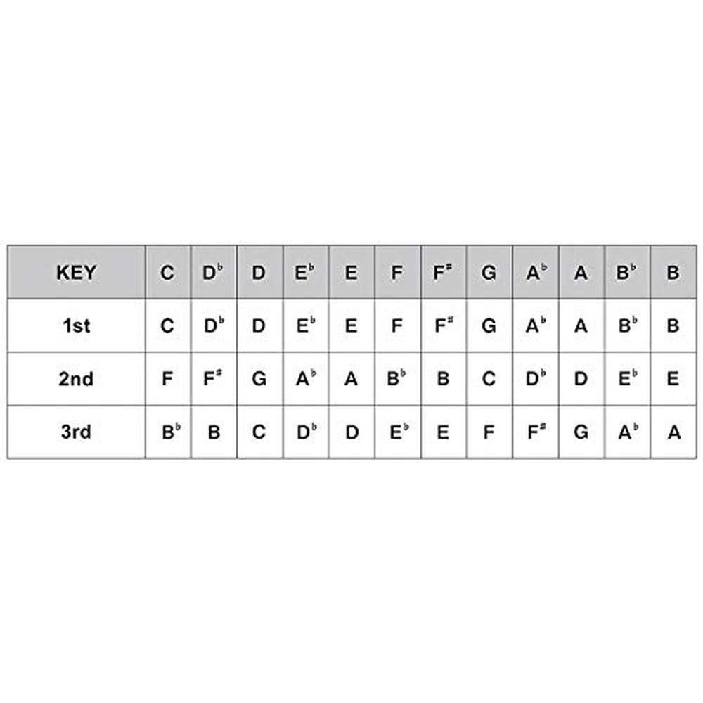 Suzuki PURE HARP 10-Hole Harmonica MR-550H Key of D