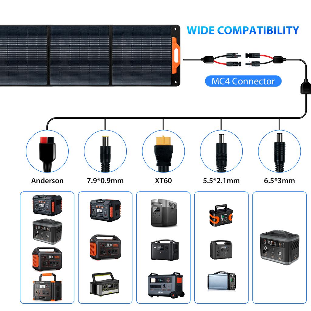 Oscal PM200 PRO Solar Panel Solar Generator Portable Power Station System Green Charging Foldable 200W Universal Panel