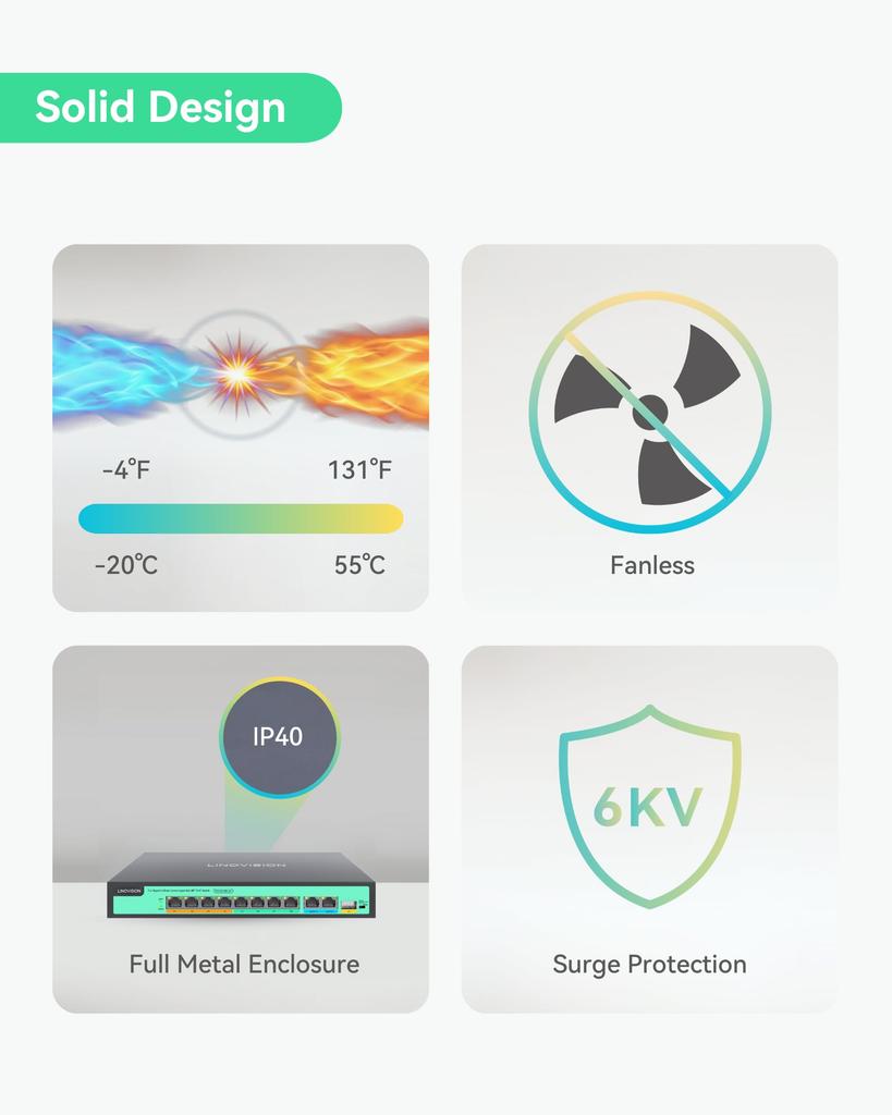 LINOVISION Full Gigabit 4 BT 90W 4 30W 2 GE and 1 Gigabit SFP IEEE Total Power Budget 90W Output On Ports Long Range PoE 8-Port PoE++ Switch, Ports,