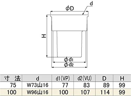 Miyako (MIYAKO) Straight One Trap MB50 Dimensions: 75
